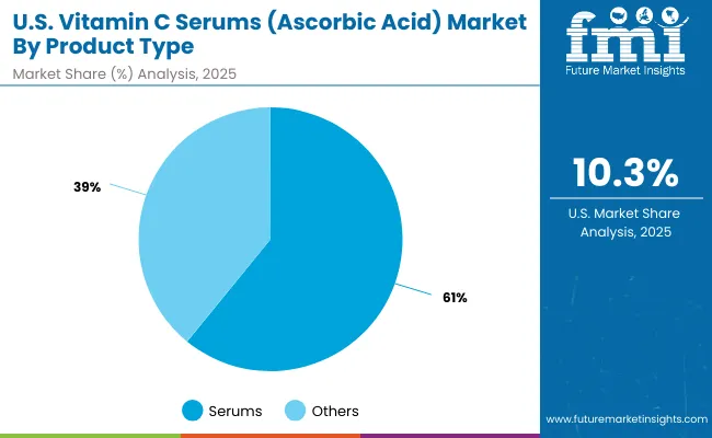 Vitamin C Serums Ascorbic Acid Market Usa 2