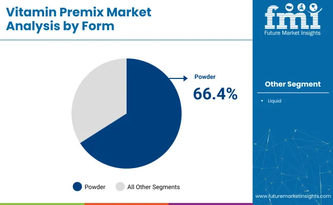 Vitamin Premix Market By Form