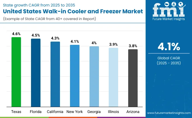 Walk In Cooler And Freezer Industry Analysis In The United States By State