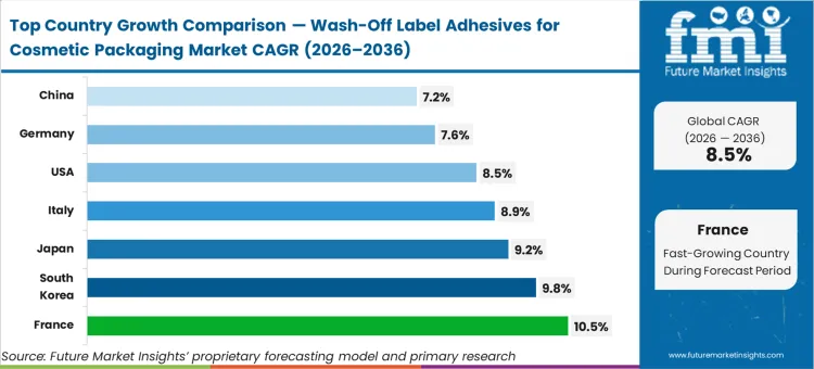 Wash Off Label Adhesives For Cosmetic Packaging Market Cagr Analysis By Country
