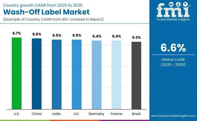 Wash Off Label Market By Country