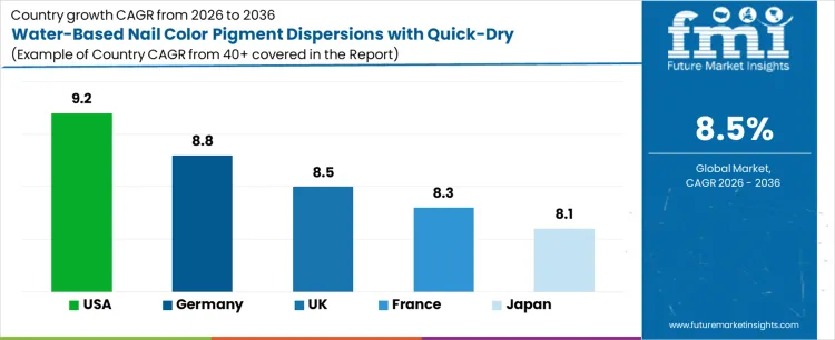 Water Based Nail Color Pigment Dispersions With Quick Dry Performance Market Cagr Analysis By Country