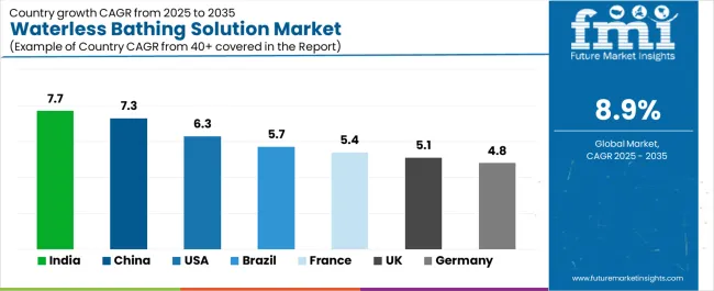 Waterless Bathing Solution Market Cagr Analysis By Country Waterless Bathing Solution Market Cagr Analysis By Country