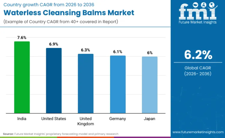 Waterless Cleansing Balms Market By Country