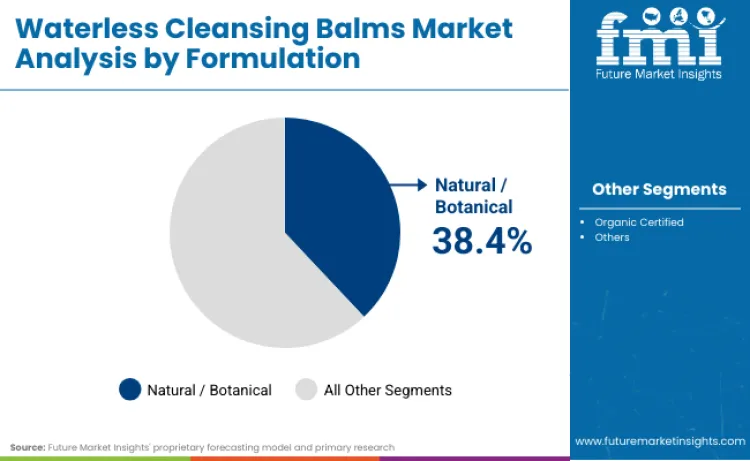 Waterless Cleansing Balms Market By Formulation