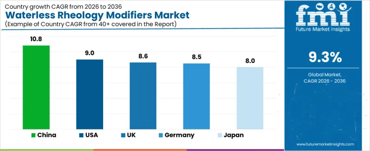Waterless Rheology Modifiers Market Cagr Analysis By Country