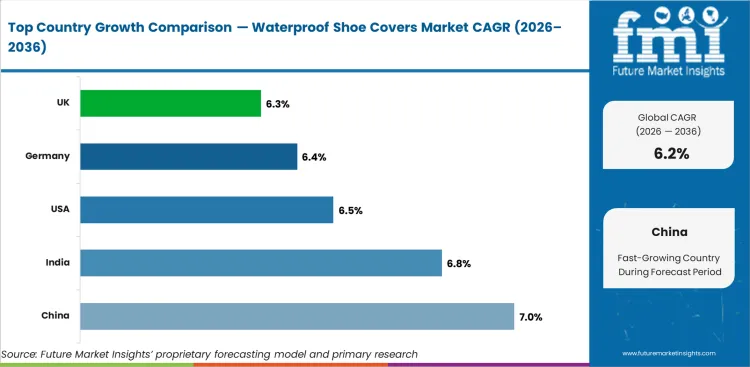 Waterproof Shoe Covers Market Cagr Analysis By Country Waterproof Shoe Covers Market Cagr Analysis By Country
