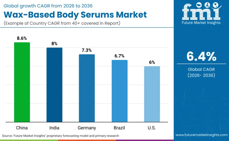 Wax Based Body Serums Market By Country