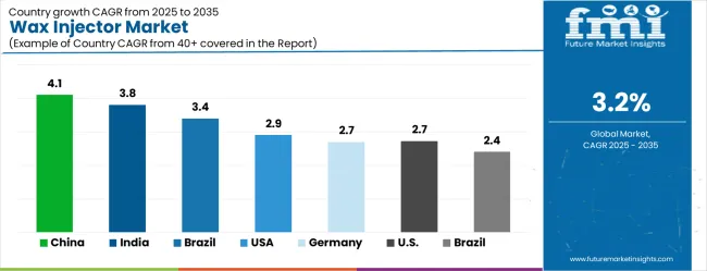 Wax Injector Market Cagr Analysis By Country