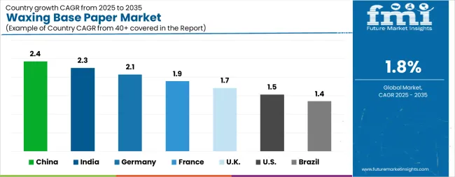 Waxing Base Paper Market Cagr Analysis By Country Waxing Base Paper Market Cagr Analysis By Country