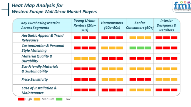 Western Europe Wall Decor Market Heat Map Analysis