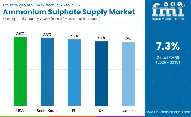 Western European Buyers Eying Asian Suppliers For Uninterrupted Ammonium Sulphate Supply Market By Country Western European Buyers Eying Asian Suppliers For Uninterrupted Ammonium Sulphate Supply Market By Country