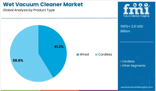 Wet Vacuum Cleaner Market Analysis By Product Type