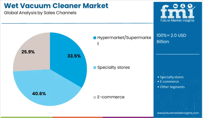 Wet Vacuum Cleaner Market Analysis By Sales Channels