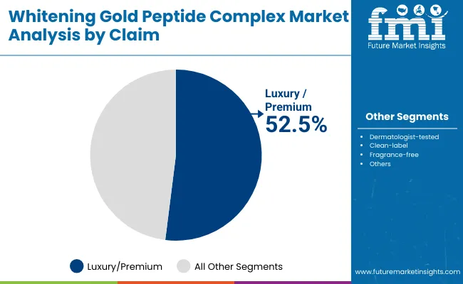 Whitening Gold Peptide Complex Market By Claim