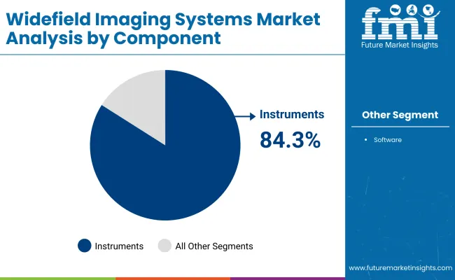 Wide Field Imaging Systems Market By Component