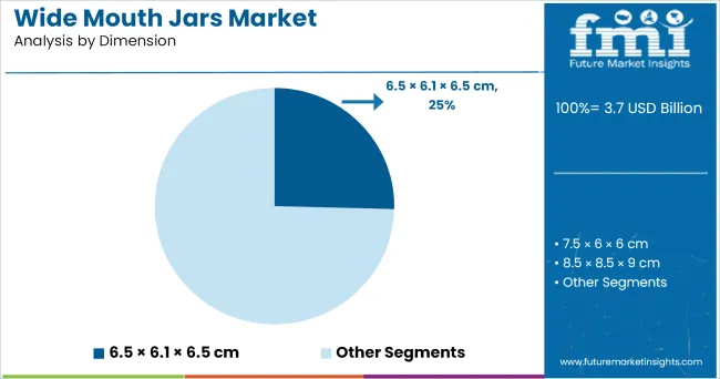 Wide Mouth Jars Market Analysis By Dimension