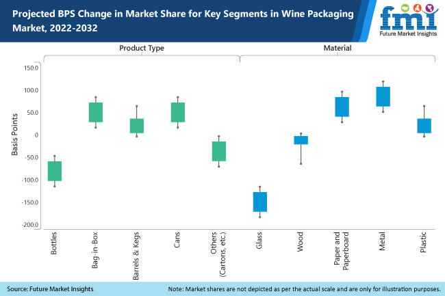 Wine Packaging Market