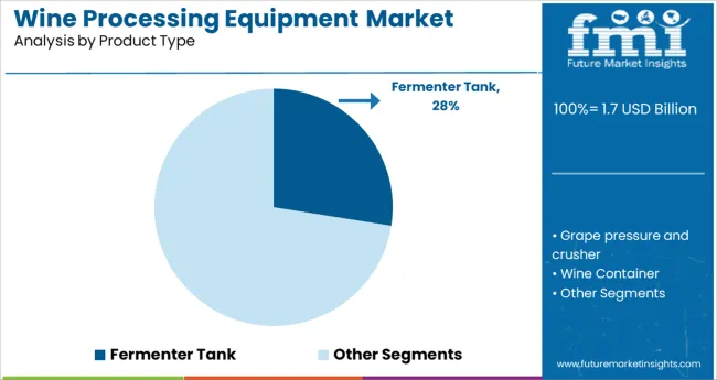 Wine Processing Equipment Market Analysis By Product Type