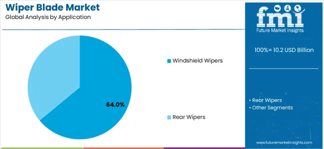 Wiper Blade Market Analysis By Application