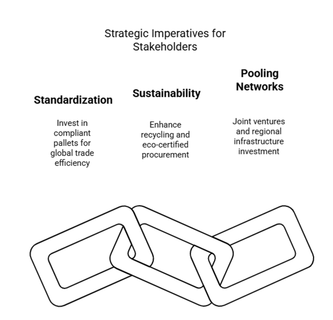 Wood Pallets Market Strategic Imperatives For Stakeholders