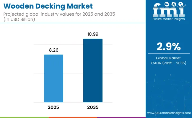 Wooden Decking Market