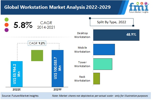 Workstation Market