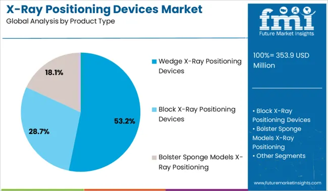 X Ray Positioning Devices Market Analysis By Product Type