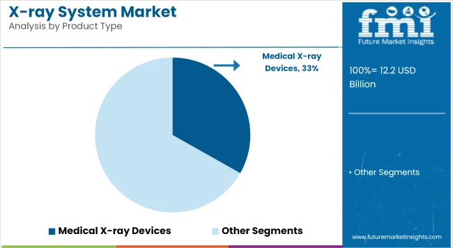 X Ray System Market Analysis By Product Type