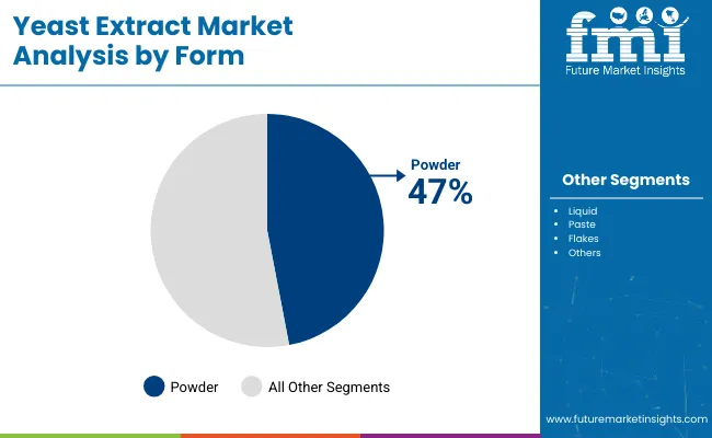 Yeast Extract Market By Form