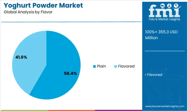 Yoghurt Powder Market Analysis By Flavor