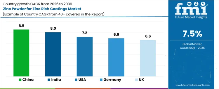 Zinc Powder For Zinc Rich Coatings Market Cagr Analysis By Country Zinc Powder For Zinc Rich Coatings Market Cagr Analysis By Country