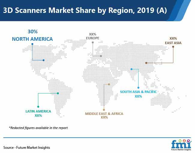 3d scanners market share by rregion pr