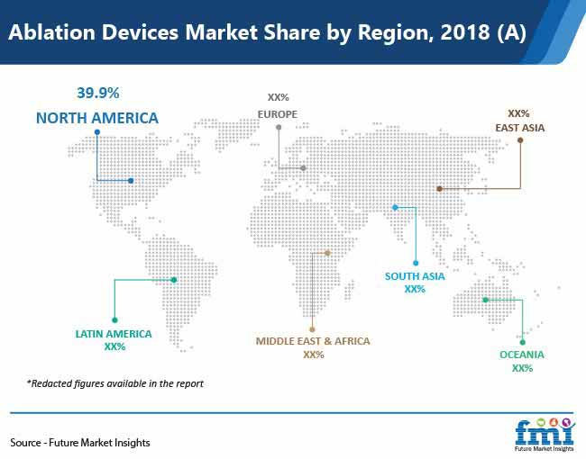 Ablation Devices Market Share By Region Pr ablation devices market share by region pr