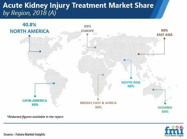 Acute Kidney Injury Treatment Market Share By Region Pr acute kidney injury treatment market share by region pr