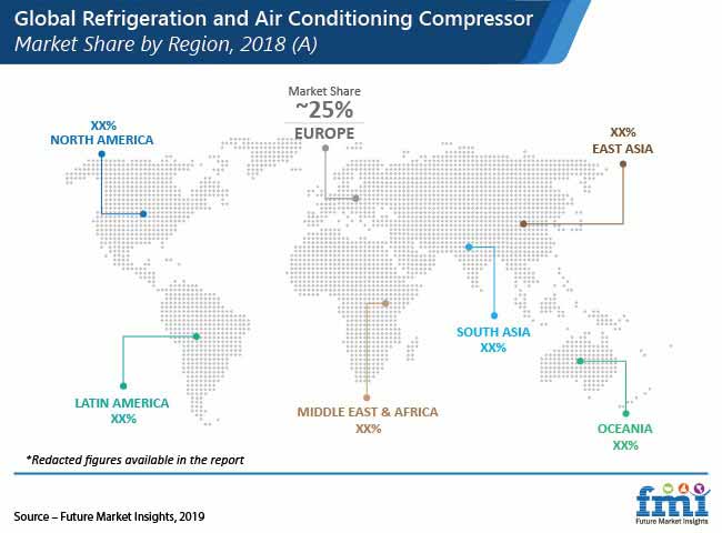 Air Conditioning Compressor Market Pr air conditioning compressor market pr
