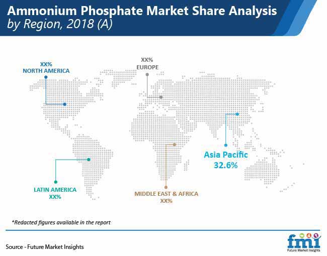 Ammonium Phosphate Market Share Analysis By Region Pr ammonium phosphate market share analysis by region pr