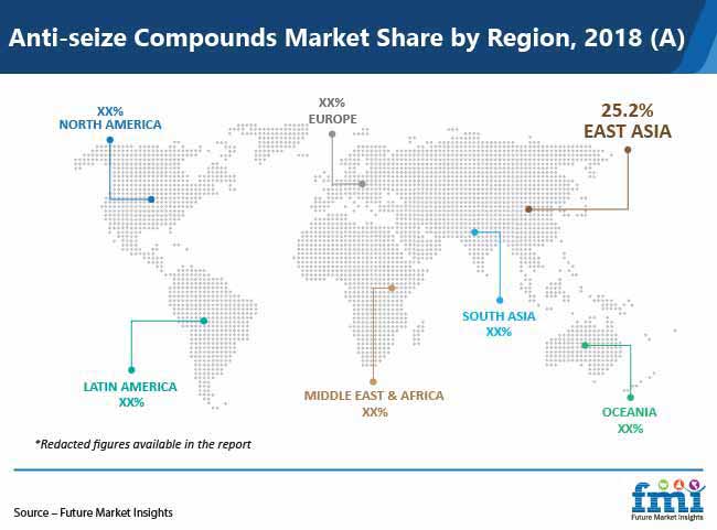 anti seize compounds market share by region