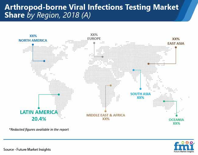 arthropod borne viral infections testing market share by region pr