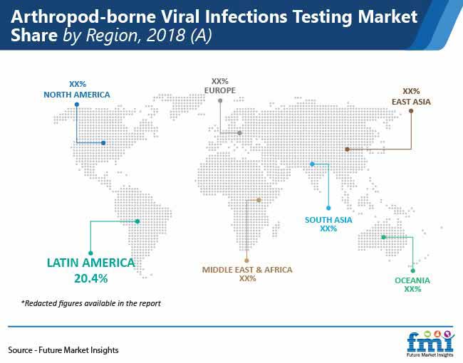 Arthropod Borne Viral Infections Testing Market Share By Region Pr arthropod borne viral infections testing market share by region pr