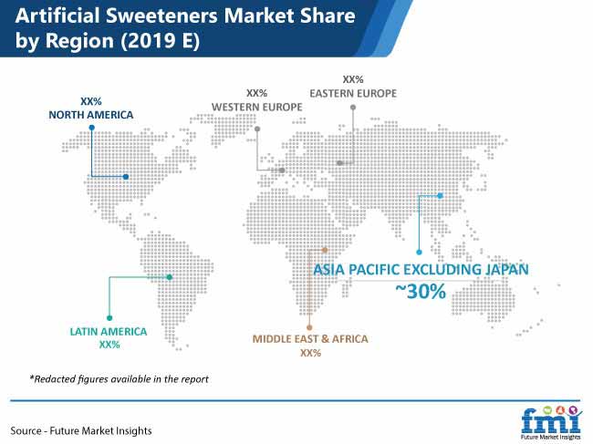 artificial sweeteners market pr