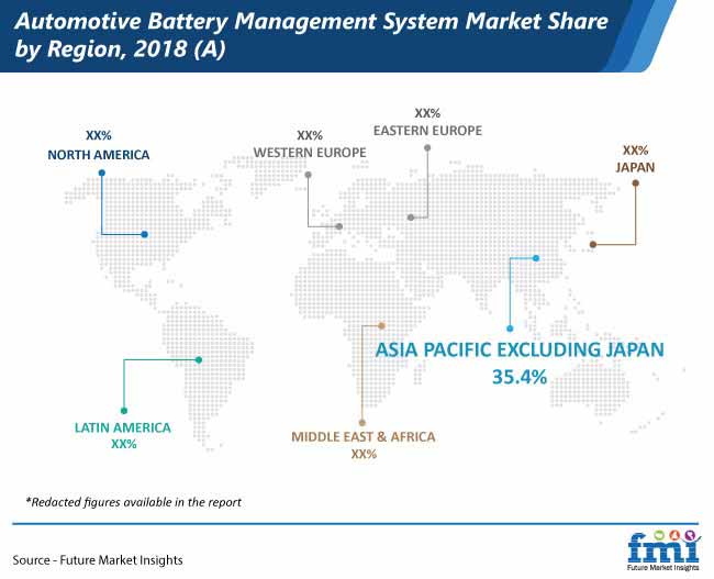Automotive Battery Management System Market Share By Region 2018 A automotive battery management system market share by region 2018 a