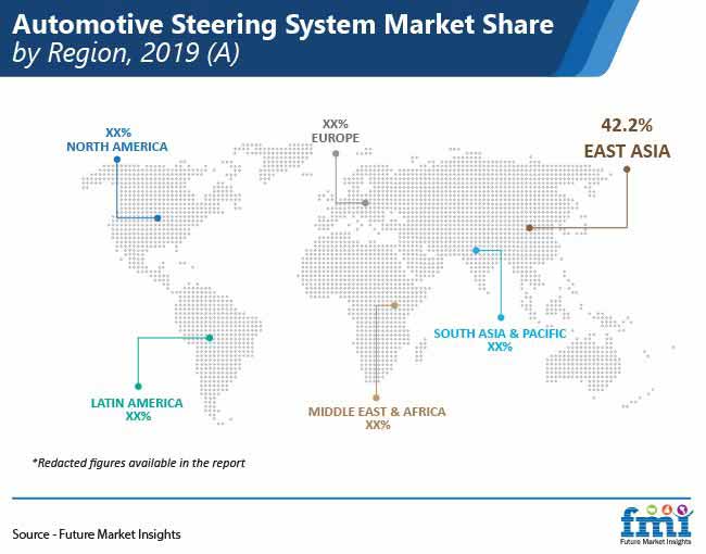 Automotive Steering System Market Share By Region Pr automotive steering system market share by region pr