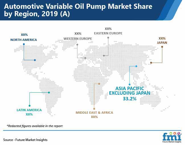 Automotive Variable Oil Pump Market Share By Region Pr automotive variable oil pump market share by region pr