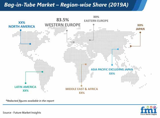 bag in tube market region wise share