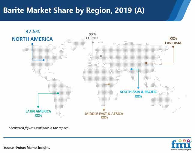 barite market share by region pr