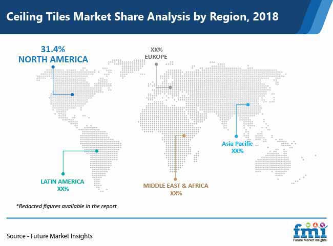 ceiling tiles market share analysis by region