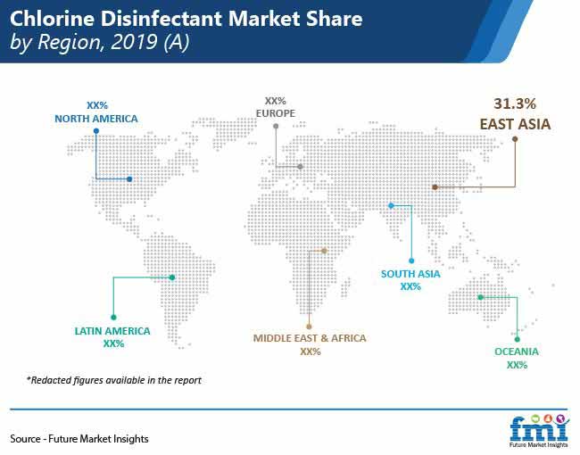 chlorine disinfectant market share by region pr