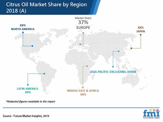 Citrus Essential Oil Market Pr citrus essential oil market pr