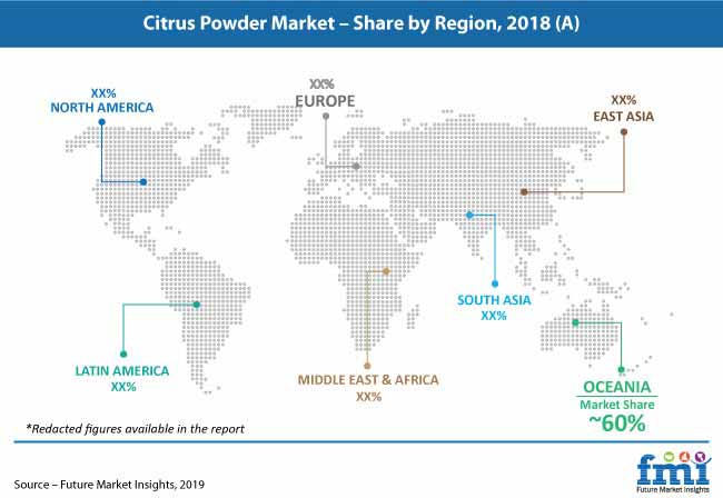 citrus powder market pr